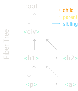fiber2 fiber2
