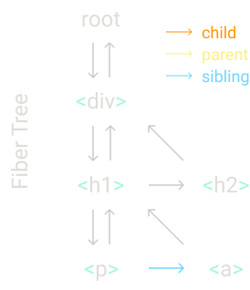 fiber3 fiber3