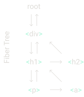 fiber0 fiber0