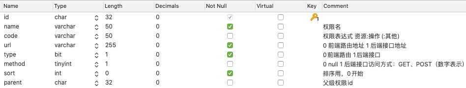 权限表 https://cdn.jsdelivr.net/gh/dfface/img0@master/0/LsGRwY-9GXtJ6.png