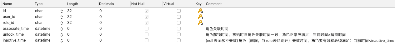 用户-角色表