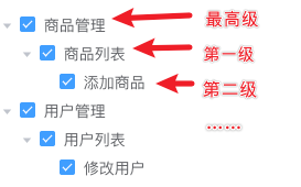 层级父子权限设计