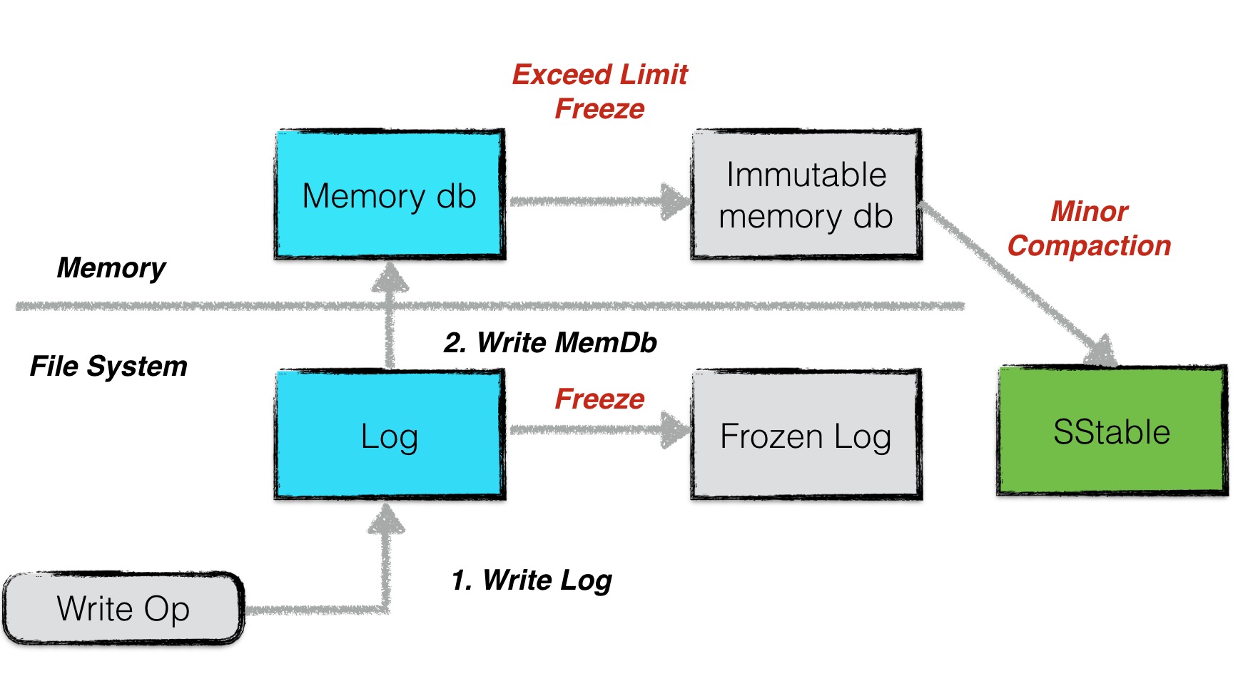 img https://cdn.jsdelivr.net/gh/dfface/img0@master/2022/05-06-trfhgP.jpeg