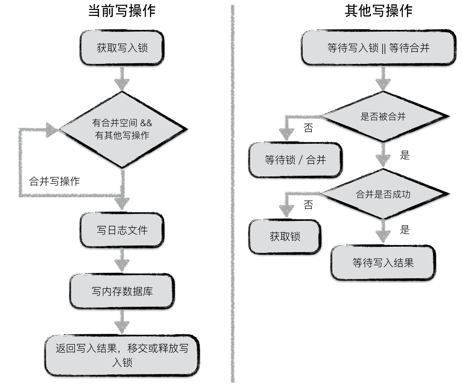 _images/write_merge.jpeg https://cdn.jsdelivr.net/gh/dfface/img0@master/2022/05-06-yNDtRi.jpeg