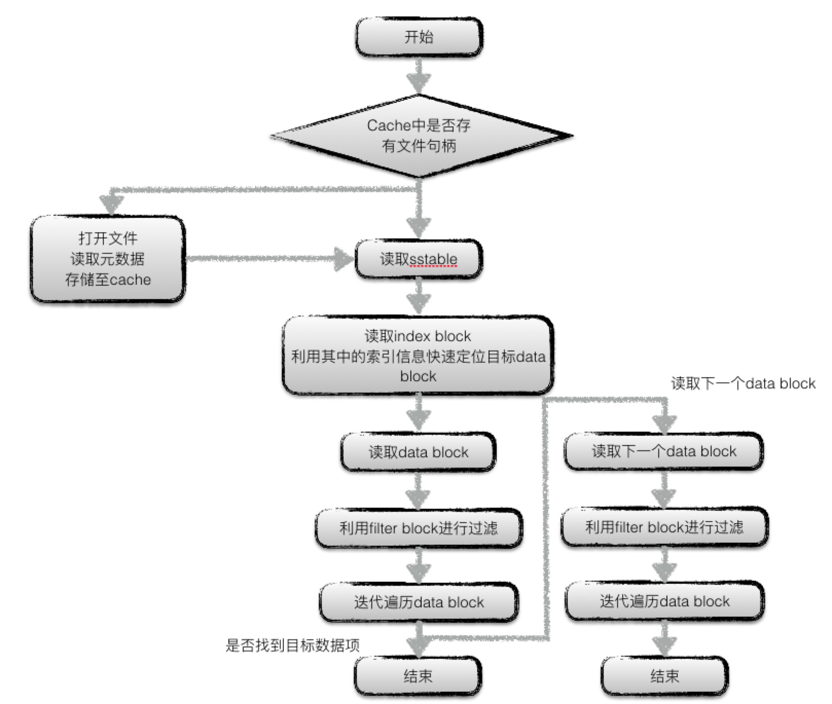 img https://cdn.jsdelivr.net/gh/dfface/img0@master/2022/05-07-4rBZh4.jpeg