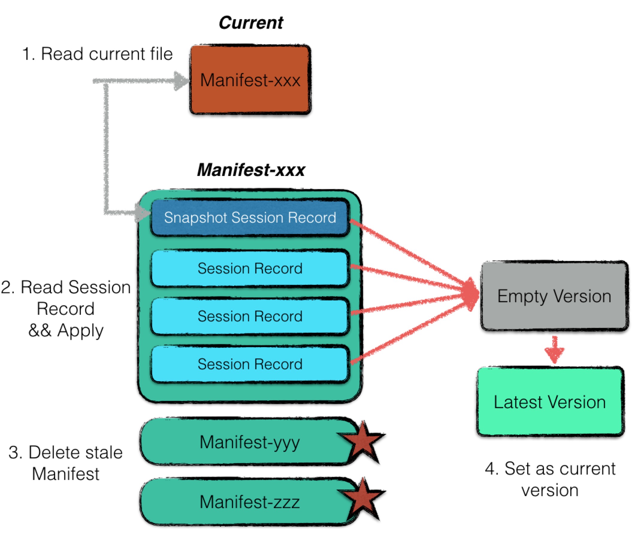 img https://cdn.jsdelivr.net/gh/dfface/img0@master/2022/05-07-Hp43wt.jpeg