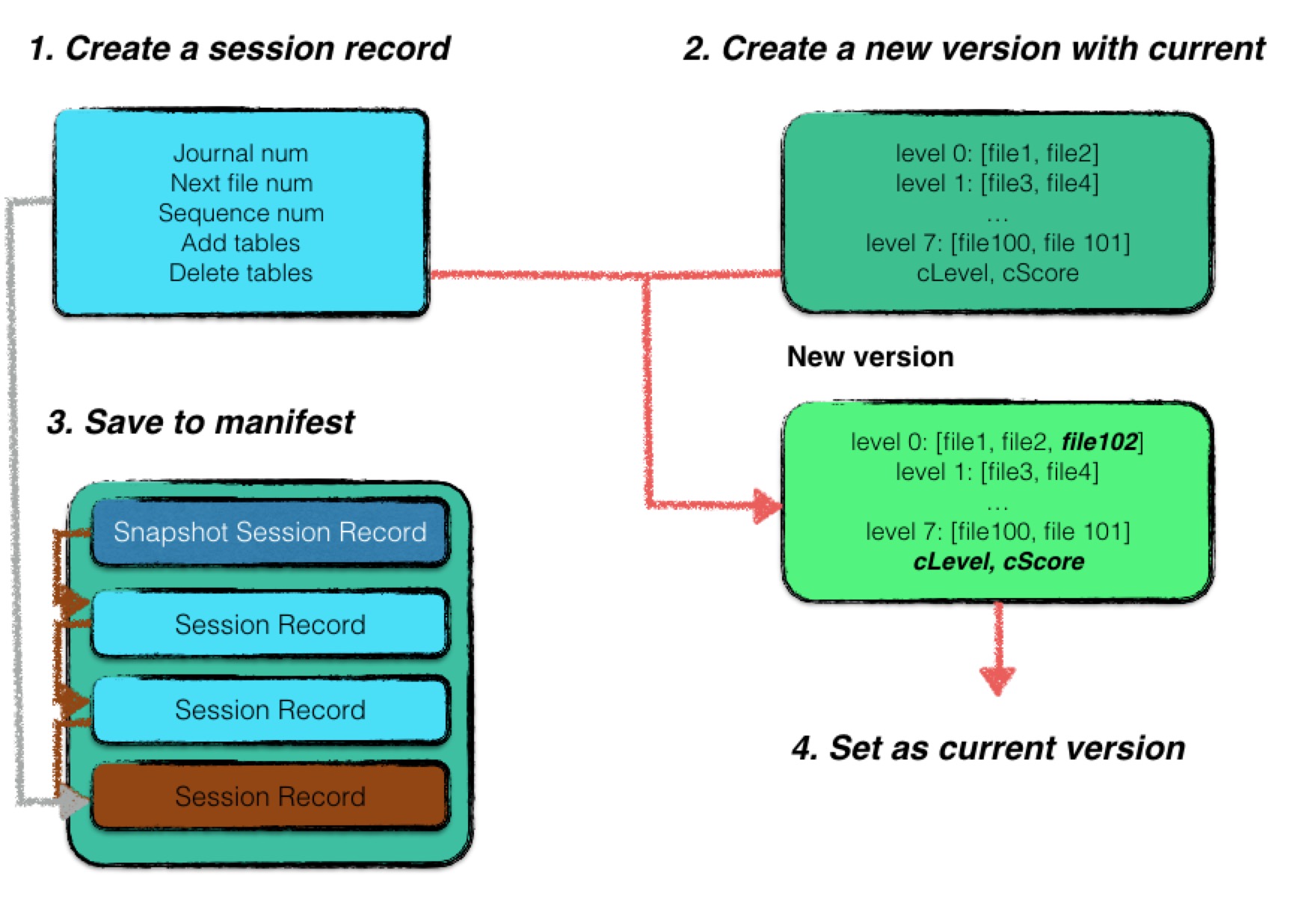 img https://cdn.jsdelivr.net/gh/dfface/img0@master/2022/05-07-xOzzfc.jpeg