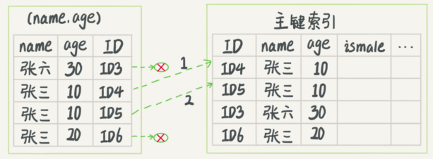 img https://cdn.jsdelivr.net/gh/dfface/img0@master/2022/05-08-VInPve.png