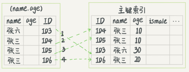 img https://cdn.jsdelivr.net/gh/dfface/img0@master/2022/05-08-jLqgtb.png