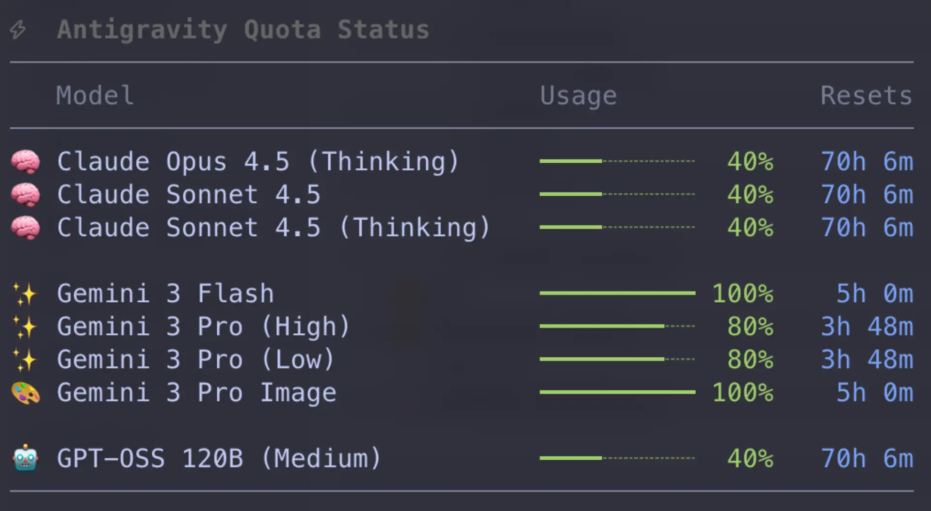 Quota Display