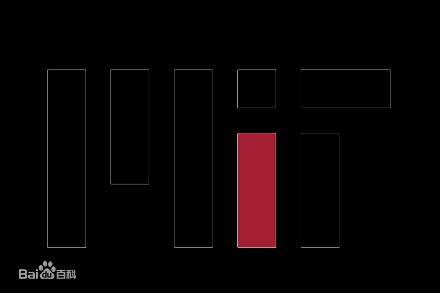 MIT 6.824 分布式系统