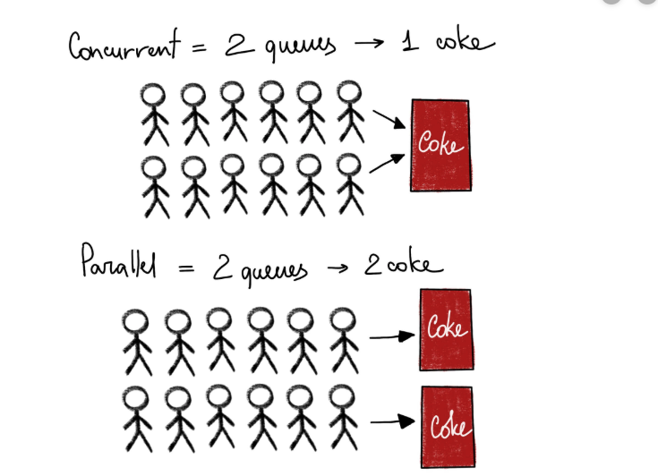 Spring Boot中的并发处理