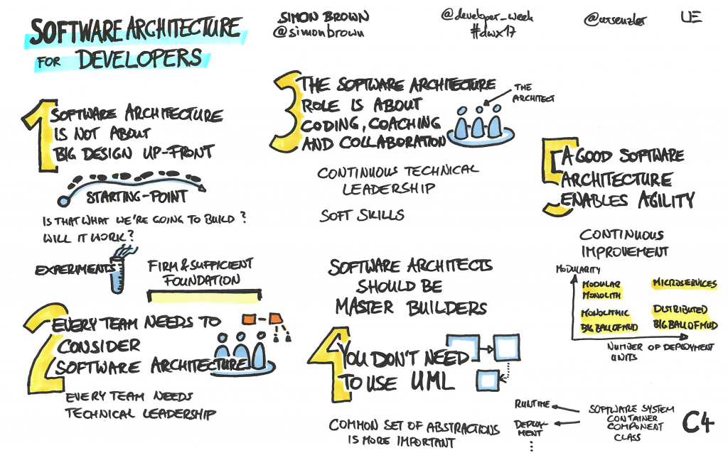 the-clean-architecture