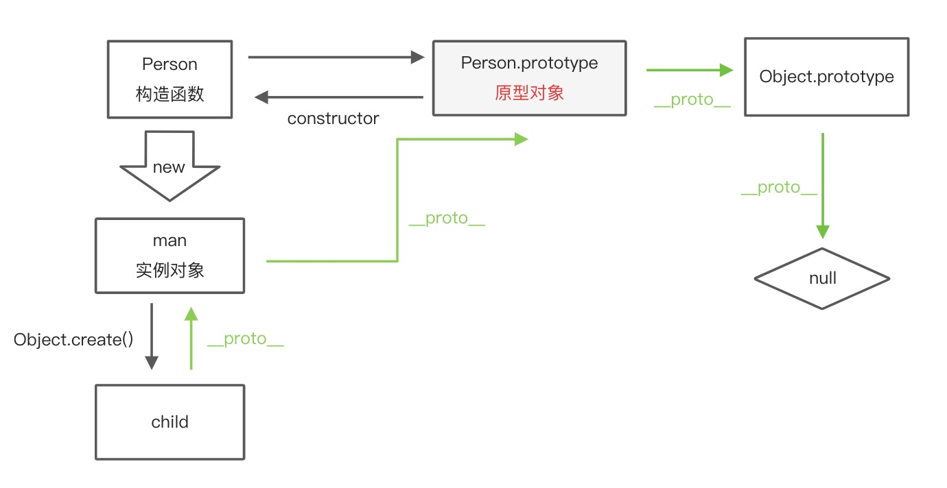 inheritance_in_js