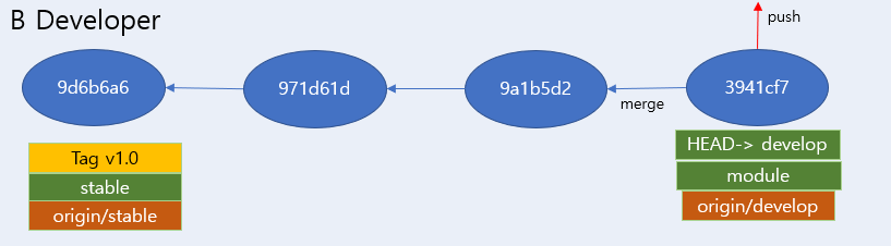 image-20210307005237273