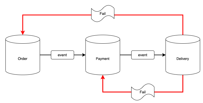image-20230502133112919