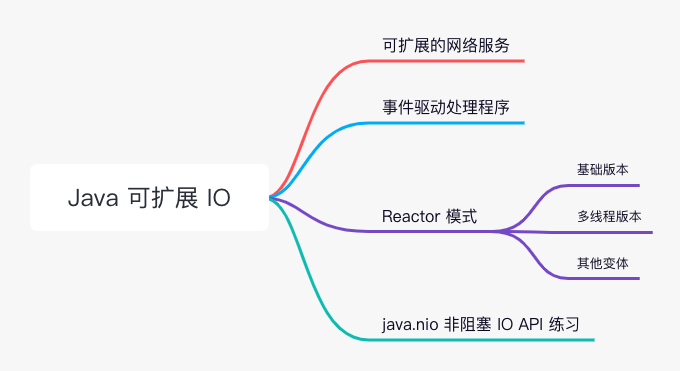 Reactor-Pattern-Scalable-IO-In-Java-02.png