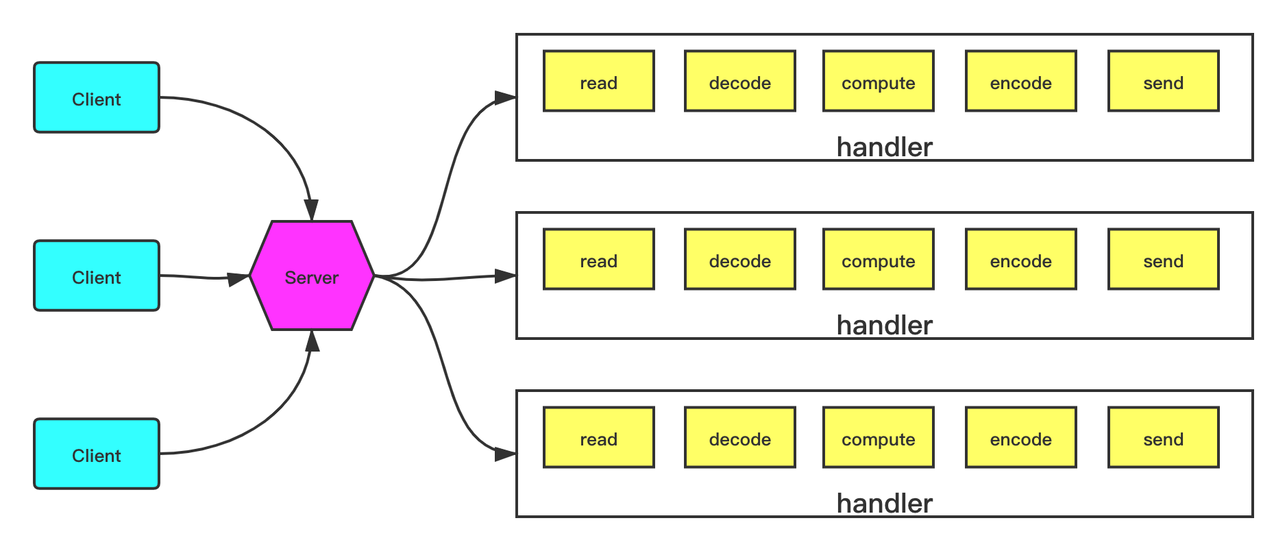 Reactor-Pattern-Scalable-IO-In-Java-03.png