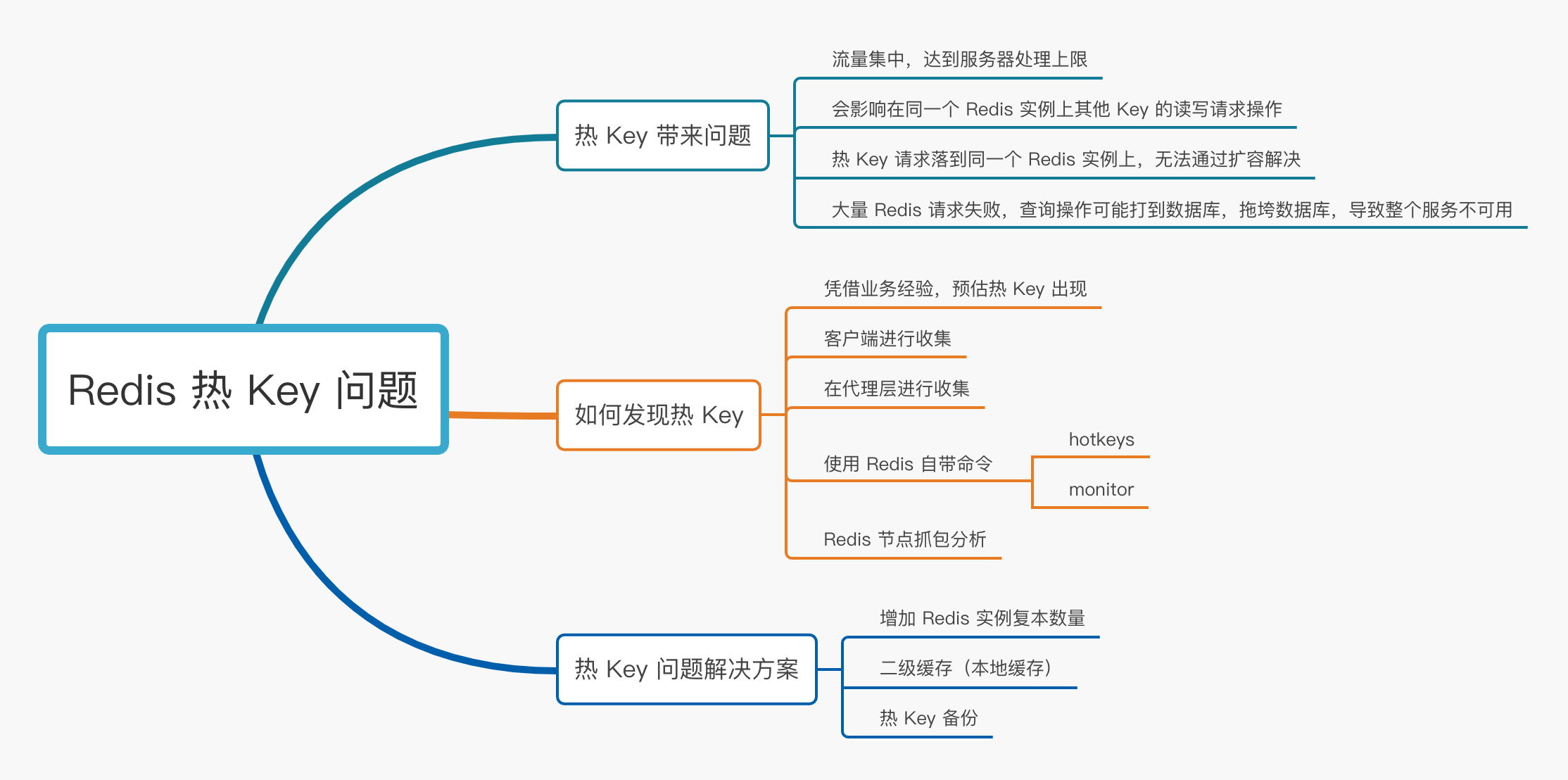 redis-key