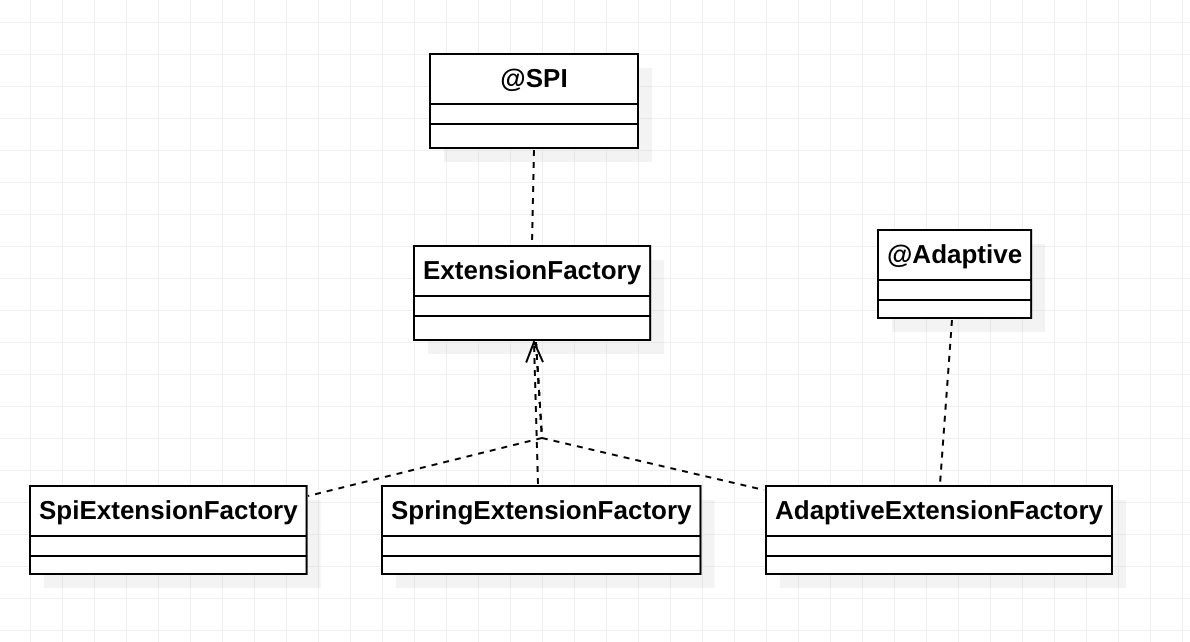 dubbo-extensionfactory.png