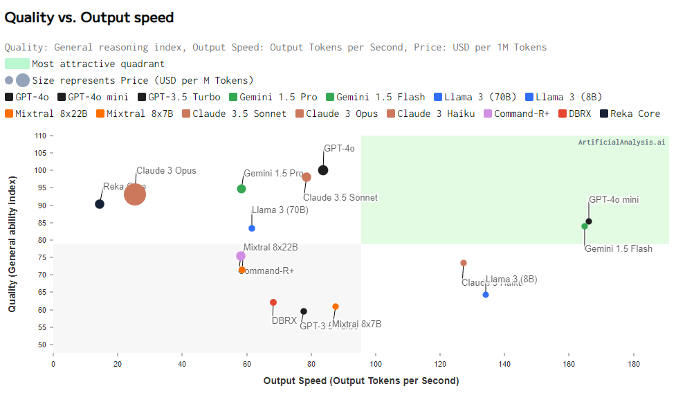 API project comparison