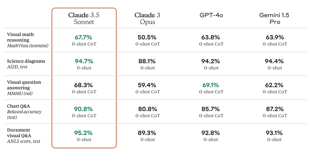 Performance Data