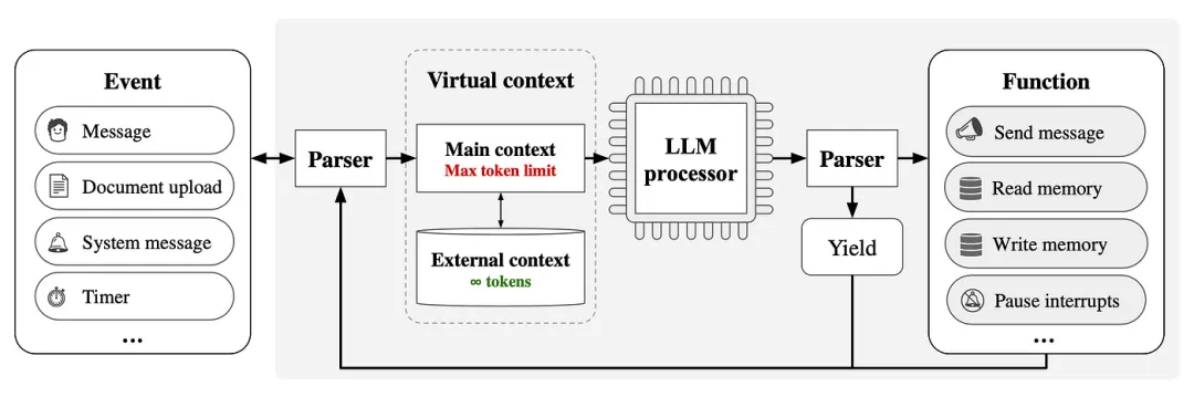 MemGPT Interface