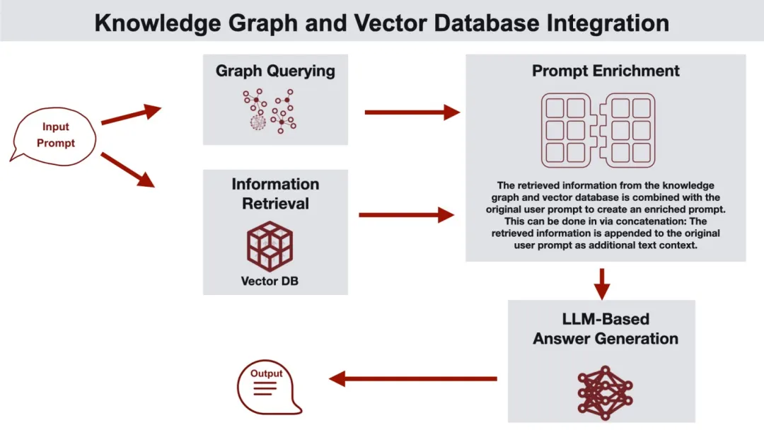 GraphRAG Interface