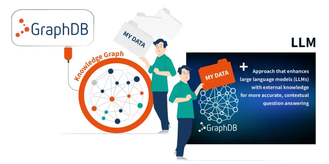 GraphRAG Diagram