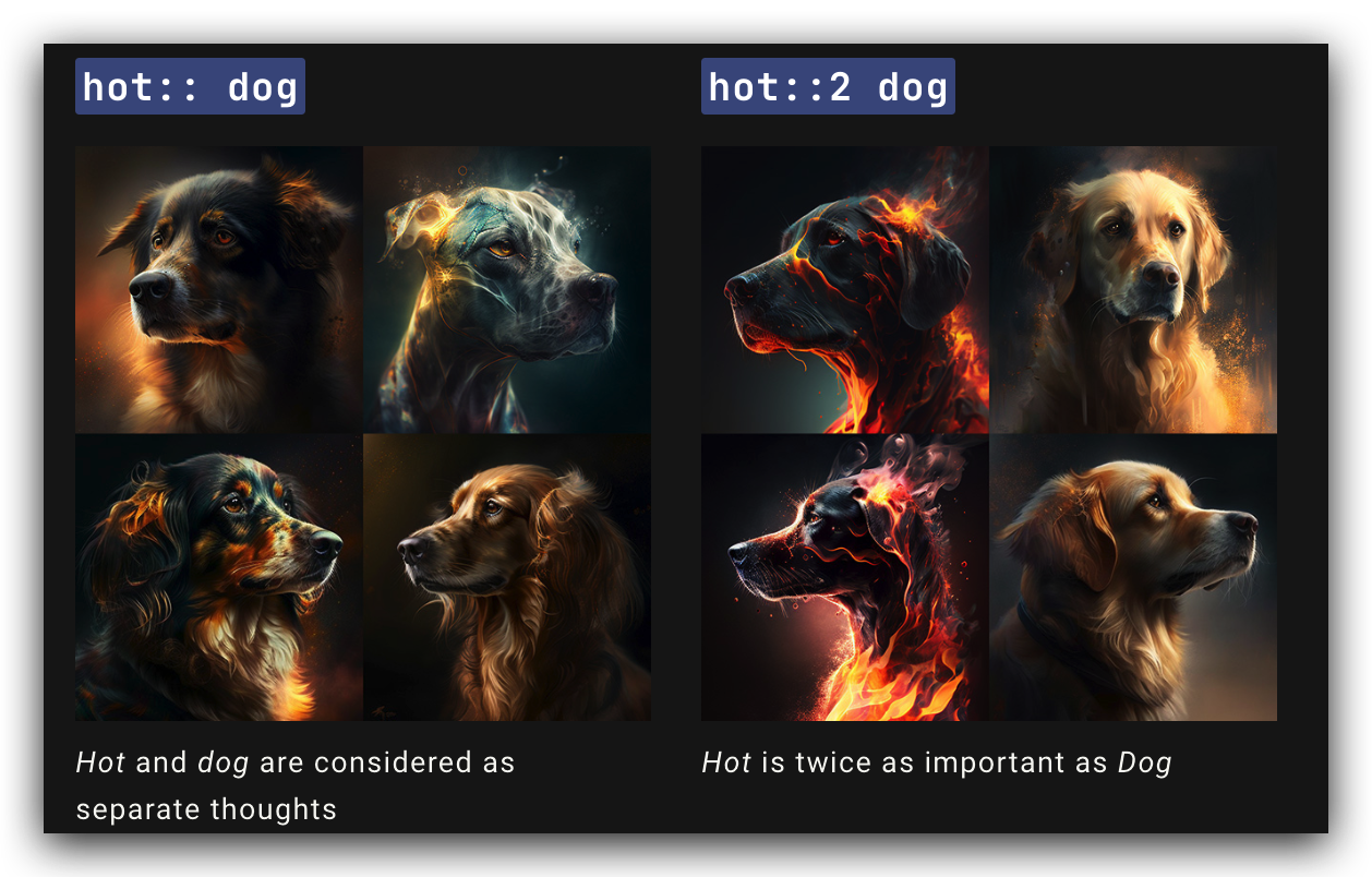 Hot Dog Weight Example