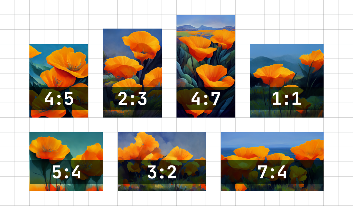 Aspect Ratio Chart