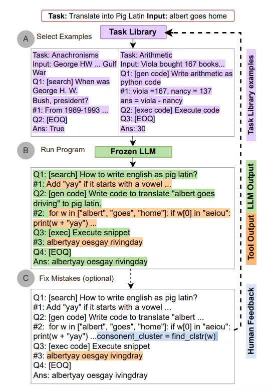 ART Workflow