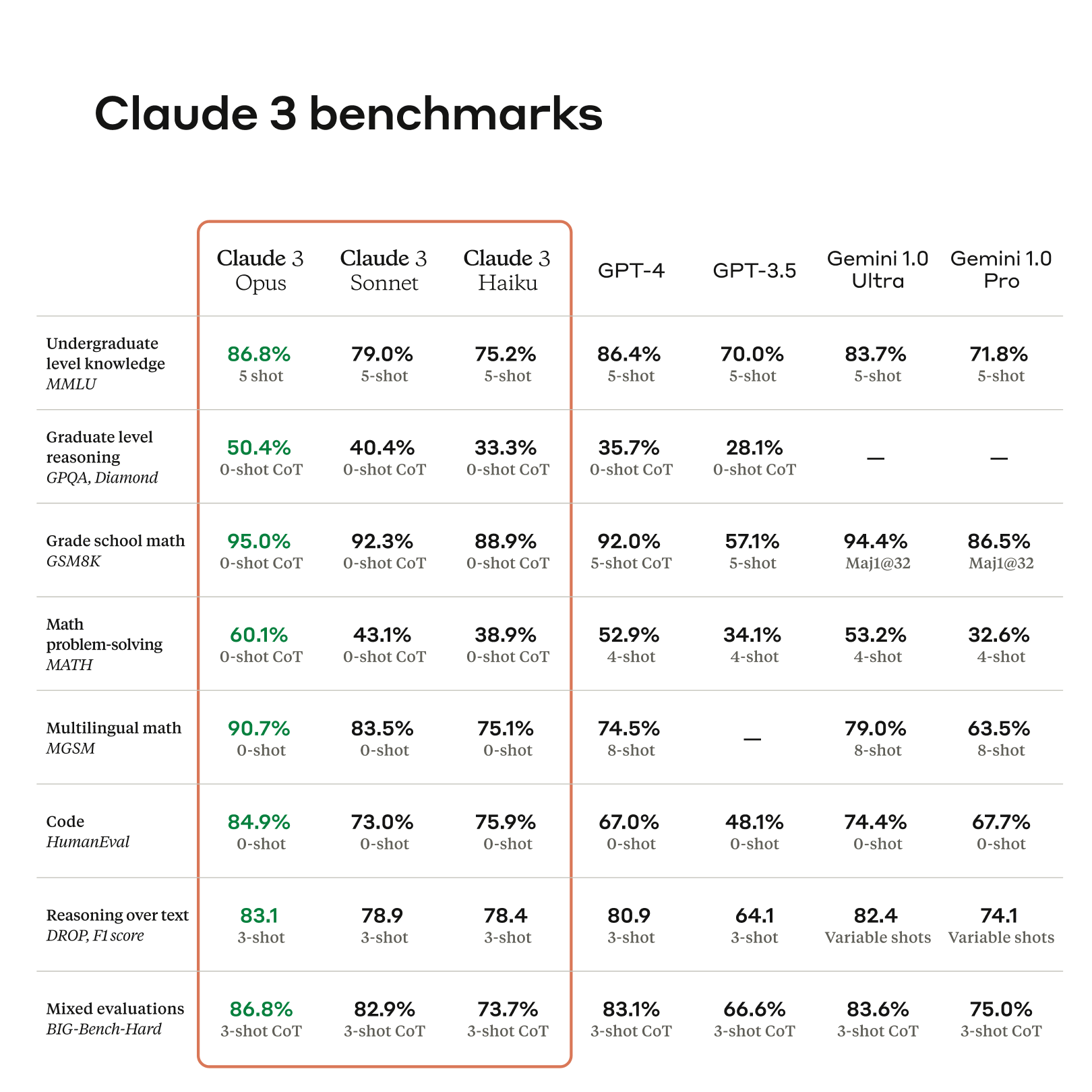 Core Advantages