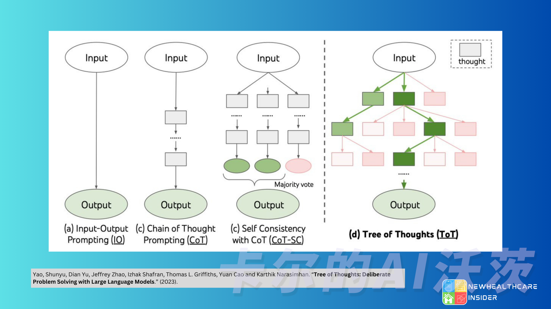 Task Decomposition