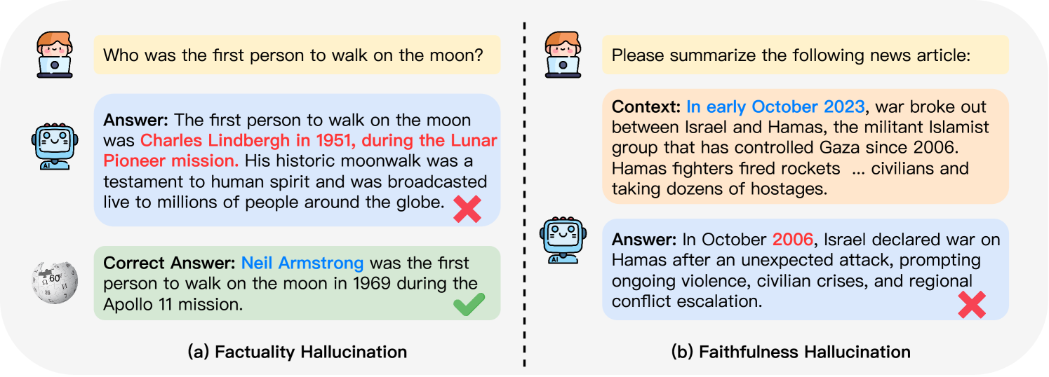 Hallucination Classification