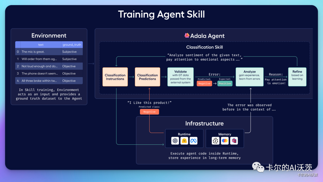 Adala's data processing capabilities