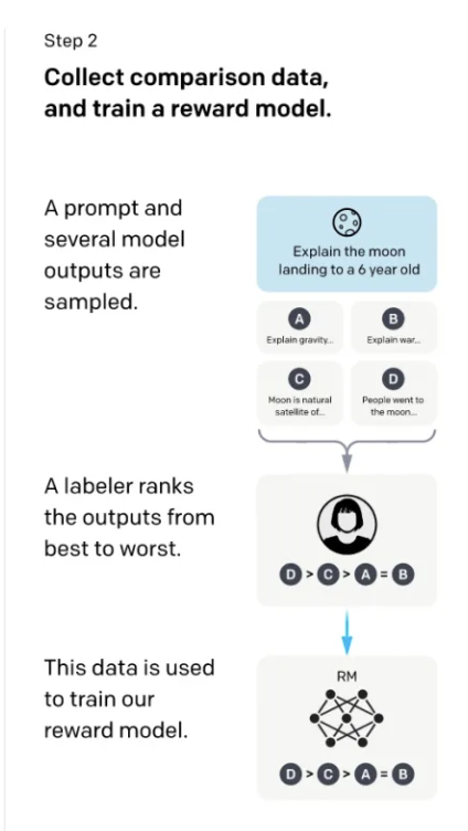 Fine-tuning process