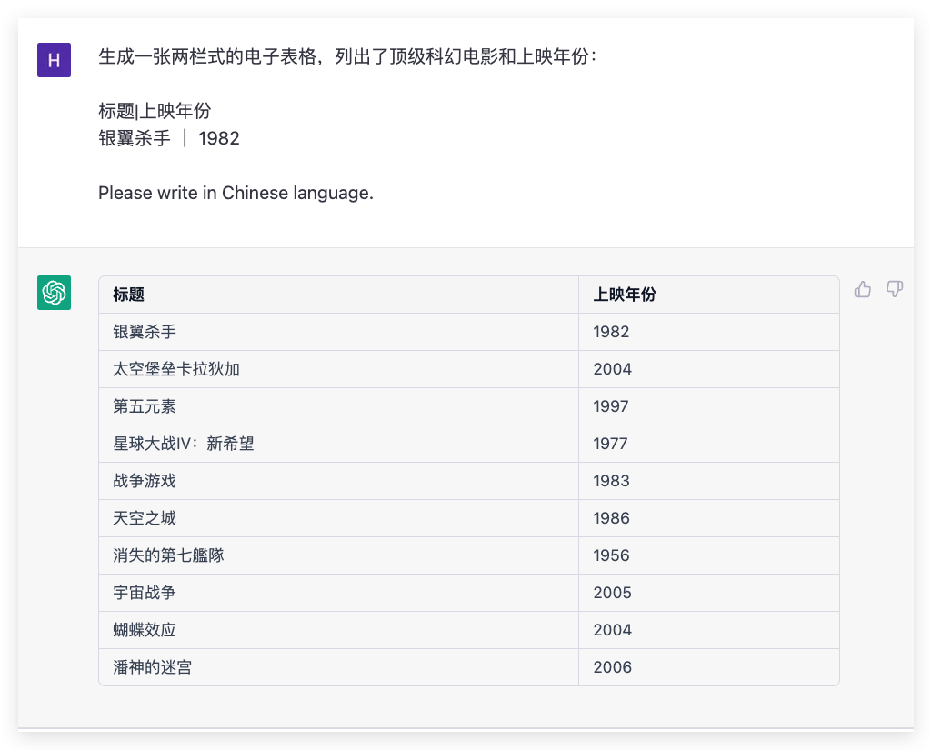 Example with provided table