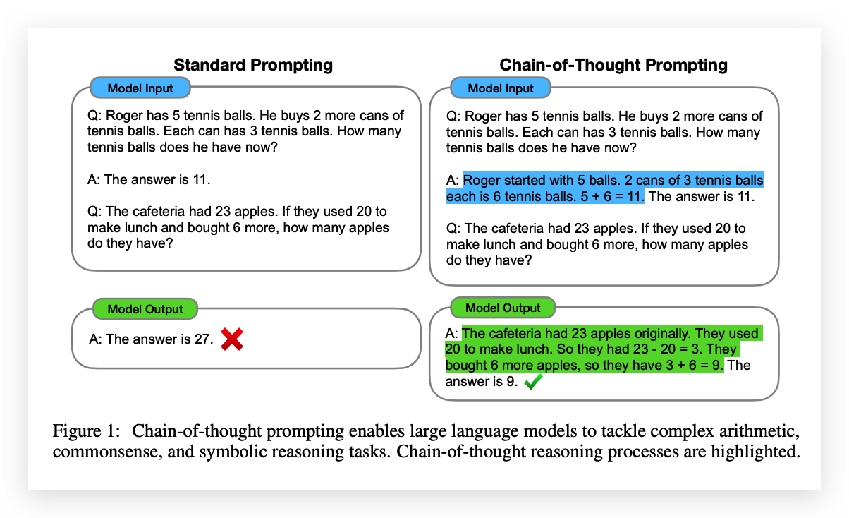 Chain of Thought Prompting Example