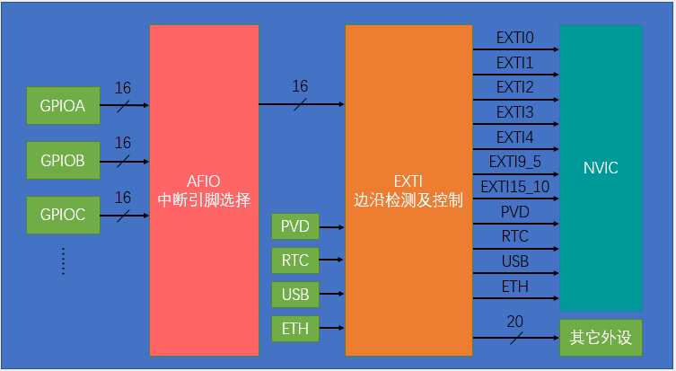 image-20220805101449578