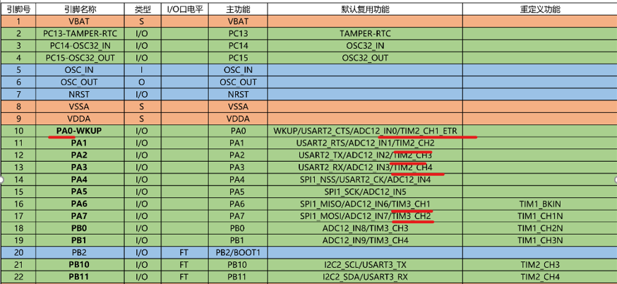 image-20220807102209413