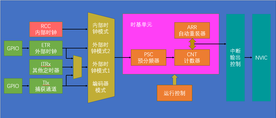 image-20220807150733699