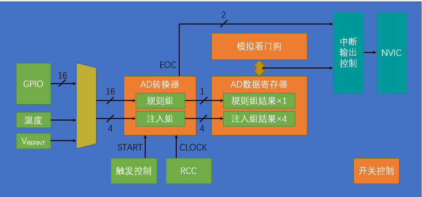 image-20220811103412576