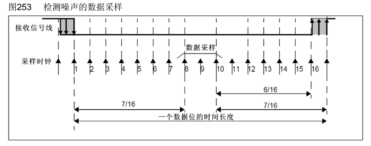 image-20220910092715392