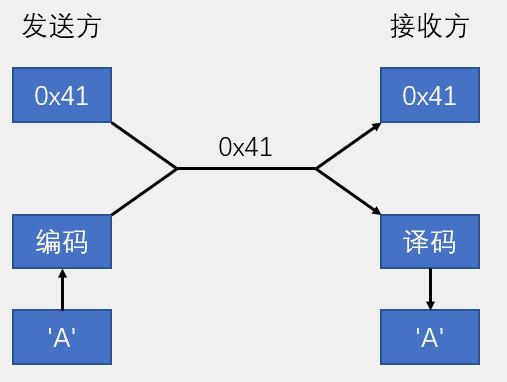 image-20220910111021893