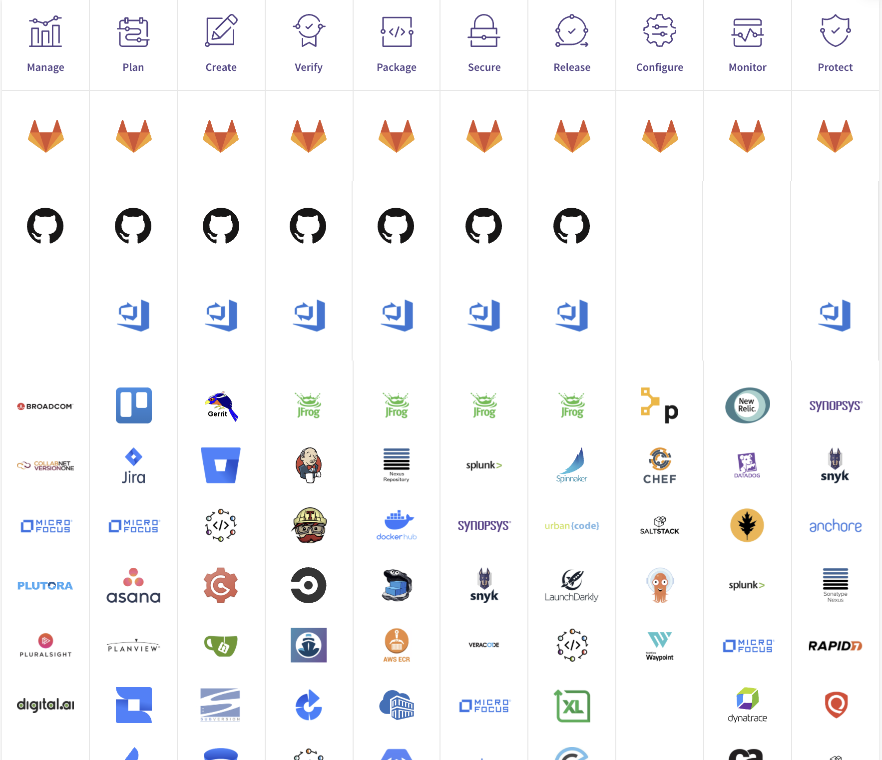 Gitlab List Branches