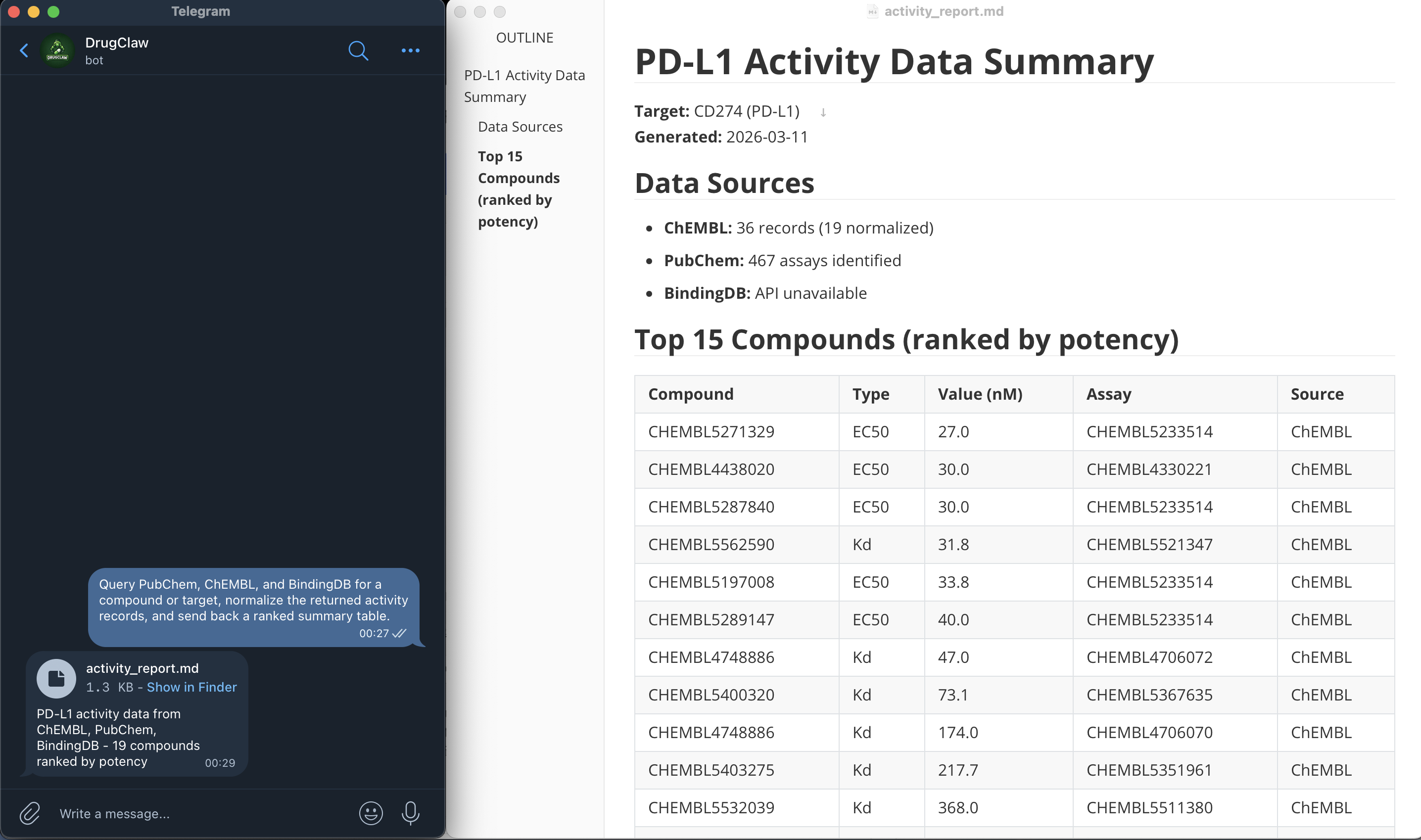 Compound database triage demo