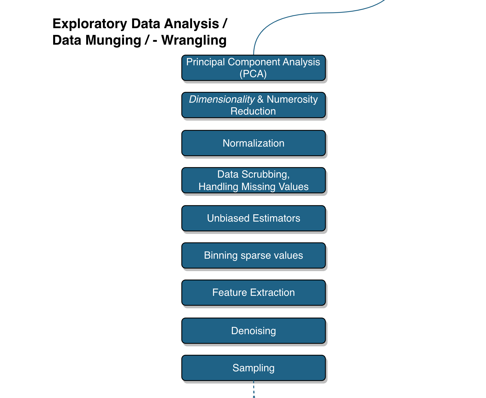 Data Exploratory