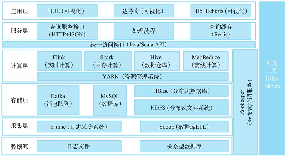 大数据系统架构#960px#auto