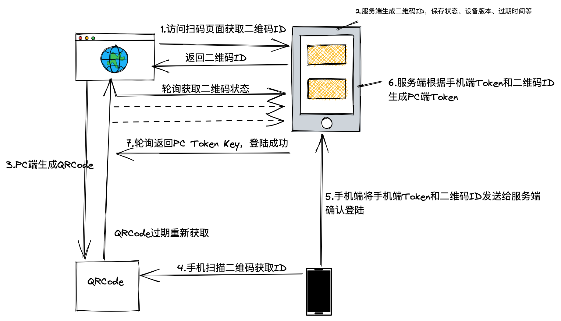 image-20220226105933315